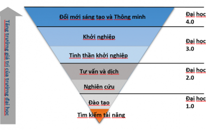 Conceptual and Rating Model of the V-SMARTH Smart University