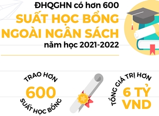 ĐHQGHN có hơn 600 suất học bổng ngoài ngân sách năm học 2021-2022