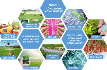 Khoa Công nghệ nông nghiệp – Trường Đại học Công nghệ với định hướng góp phần xây dựng nền nông nghiệp tại Việt Nam hiệu quả và bền vững