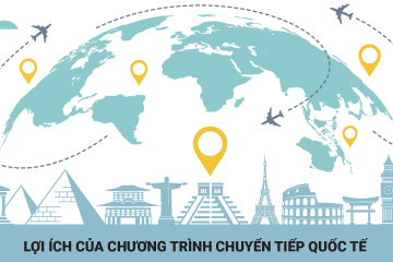 [Infographic] Chương trình chuyển tiếp quốc tế dành cho đại học, sau đại học